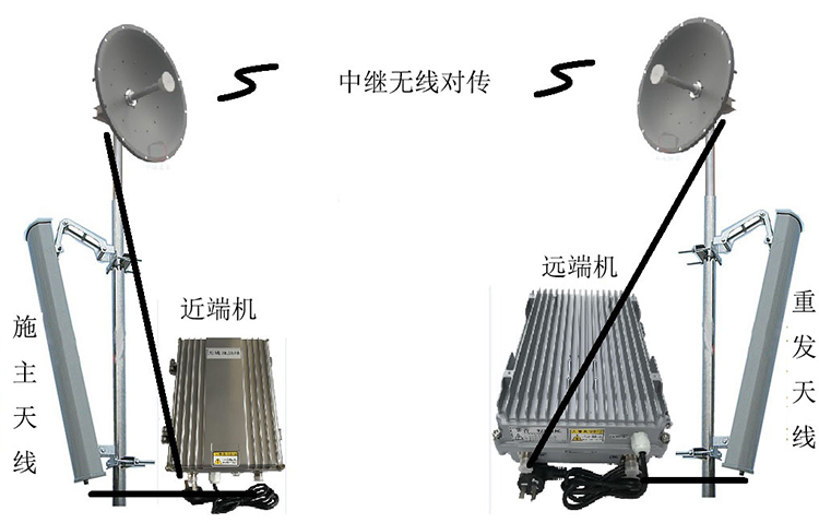 贵州智能无线拉远移频中继直放站近端机远端机